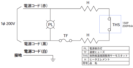 DHB 120P/DHB 150P/DHB 200P }