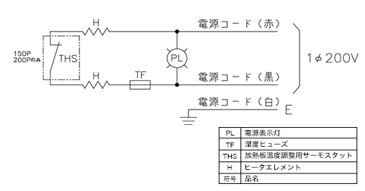 DHWB 120P/DHWB 150P/DHWB 200P }